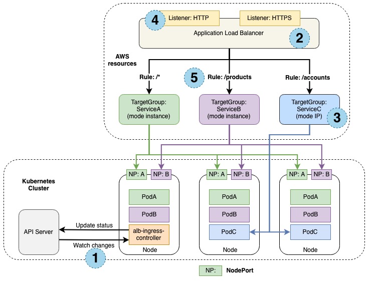 aws-alb-ingress-controller